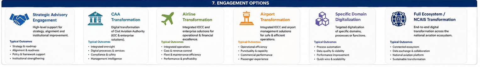 iSky engagement options for aviation transformation.