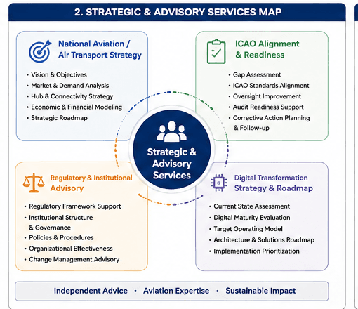 iSky strategic aviation advisory model.