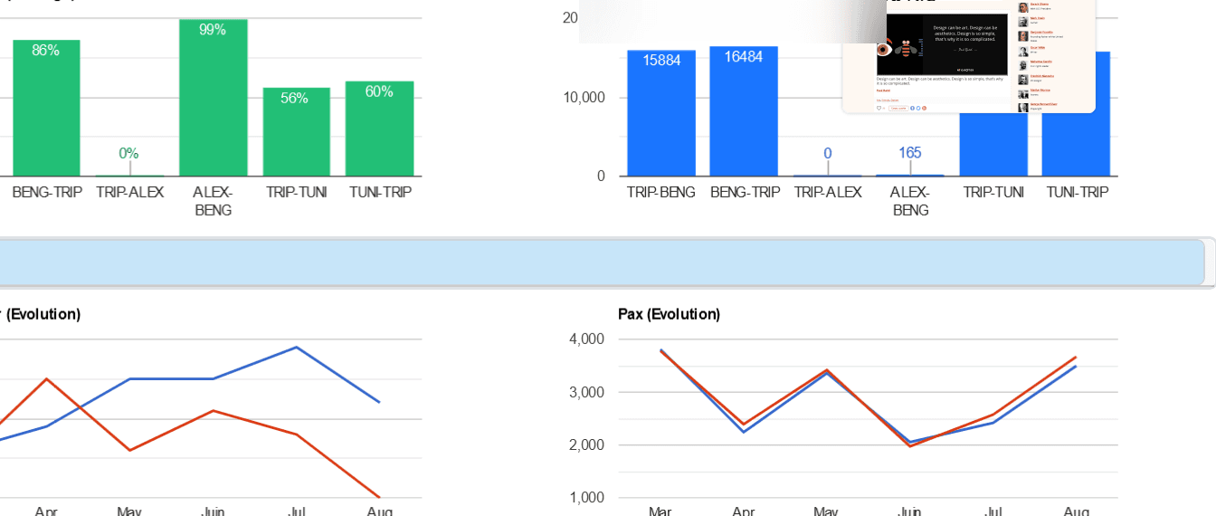 iSky airline performance and commercial yield analysis chart.