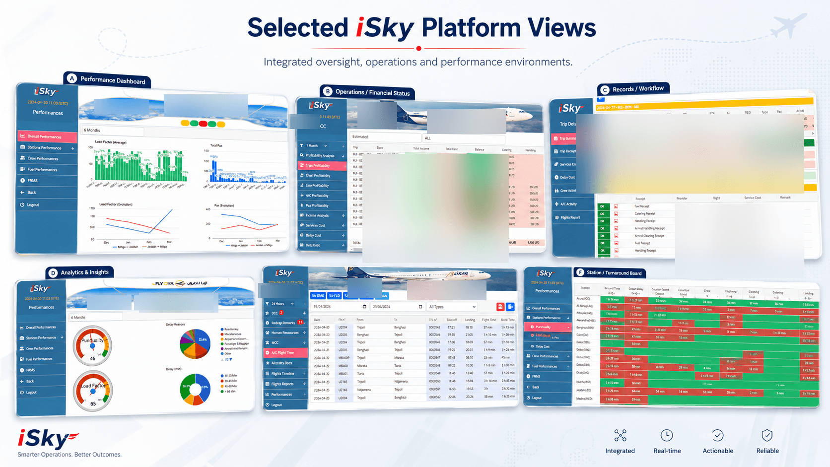 Collage of selected existing iSky aviation platform interfaces.